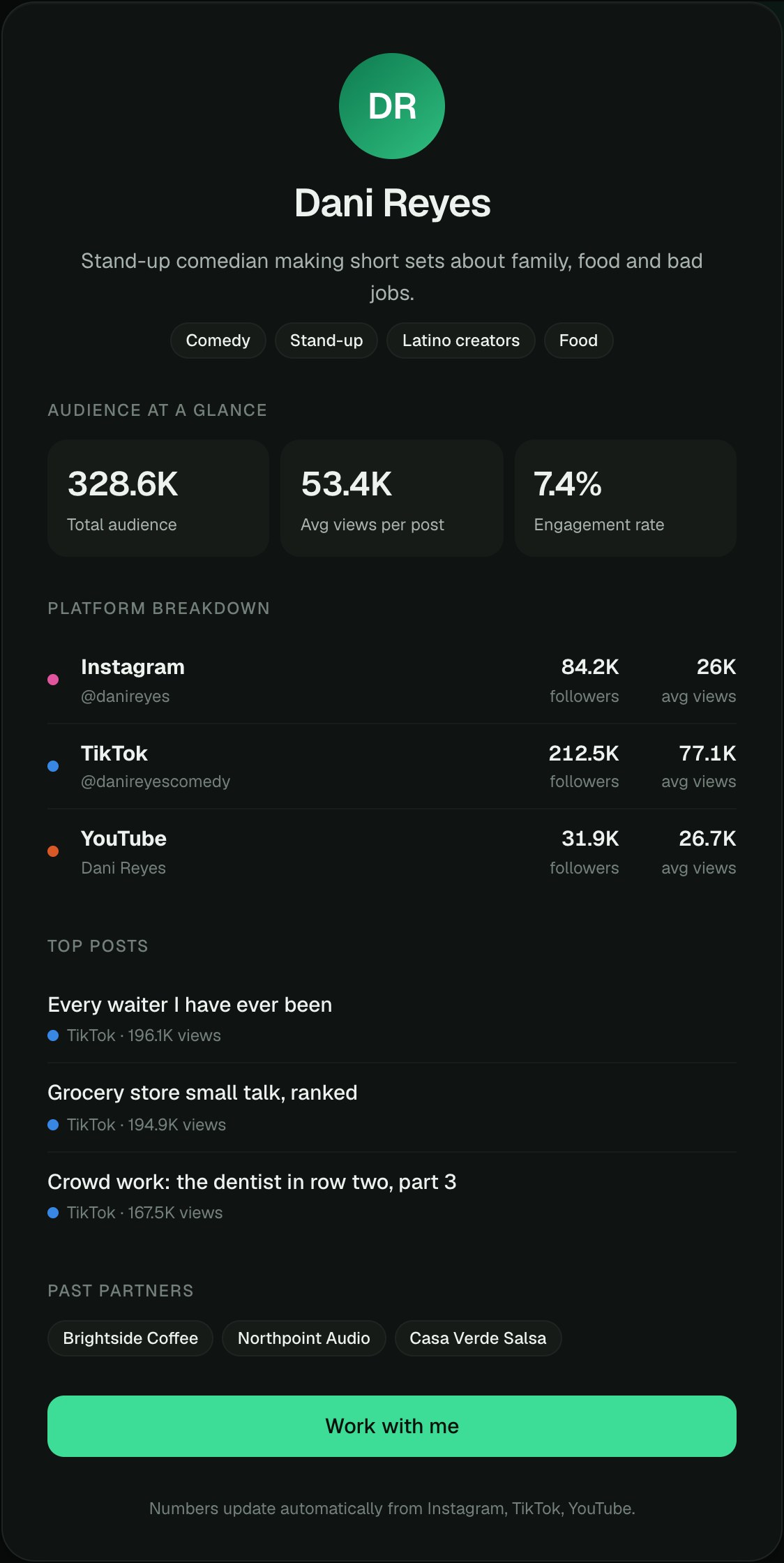 Public media kit for Dani Reyes with total audience, average views, engagement rate, platform breakdown, top posts, past partners and a Work with me button.